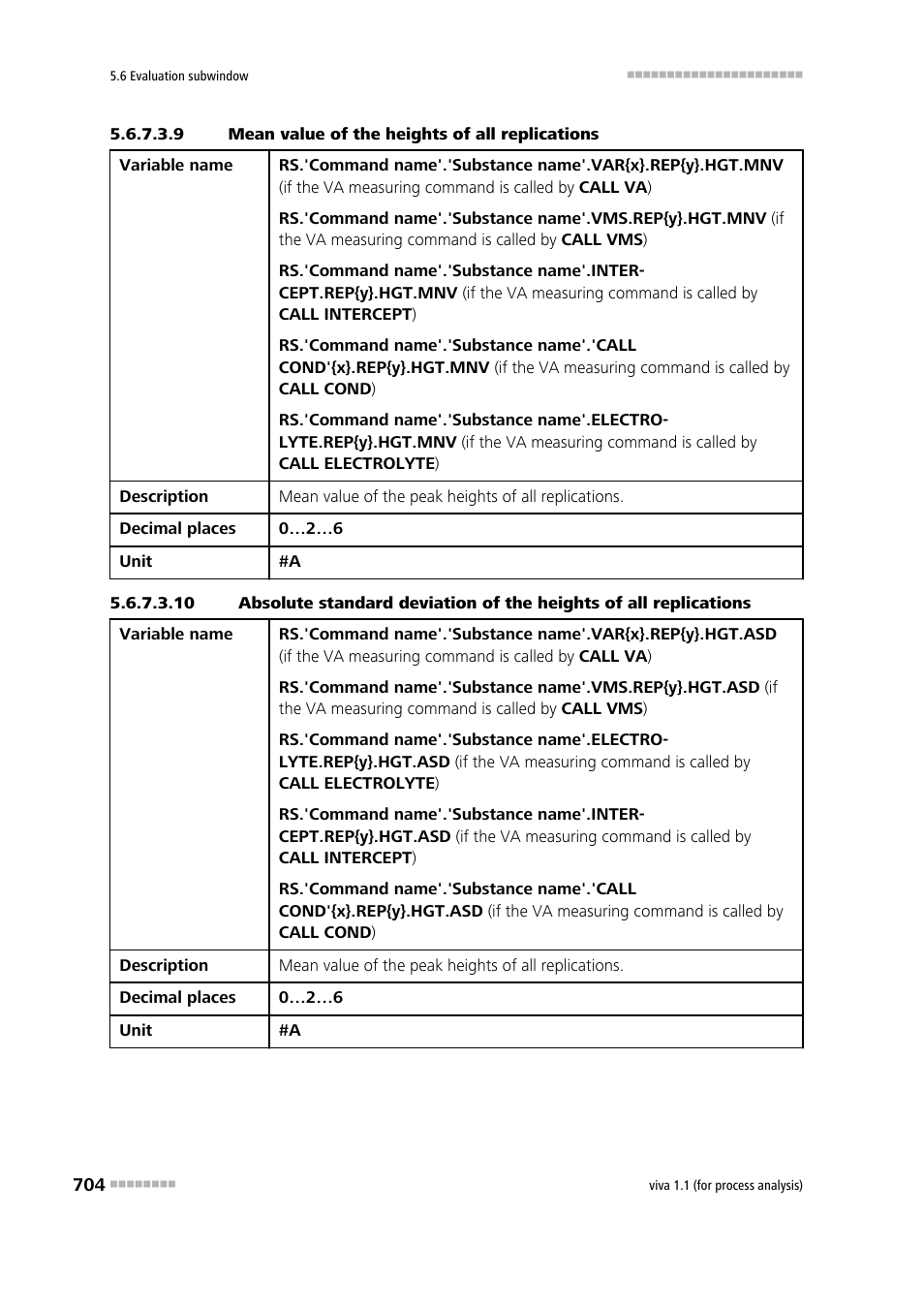 9 mean value of the heights of all replications | Metrohm viva 1.1 (ProLab) User Manual | Page 716 / 1085