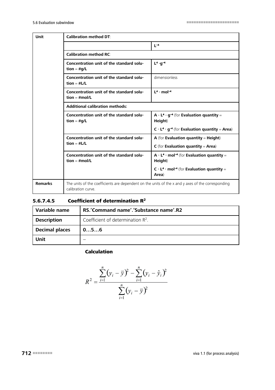 5 coefficient of determination r2 | Metrohm viva 1.1 (ProLab) User Manual | Page 724 / 1085