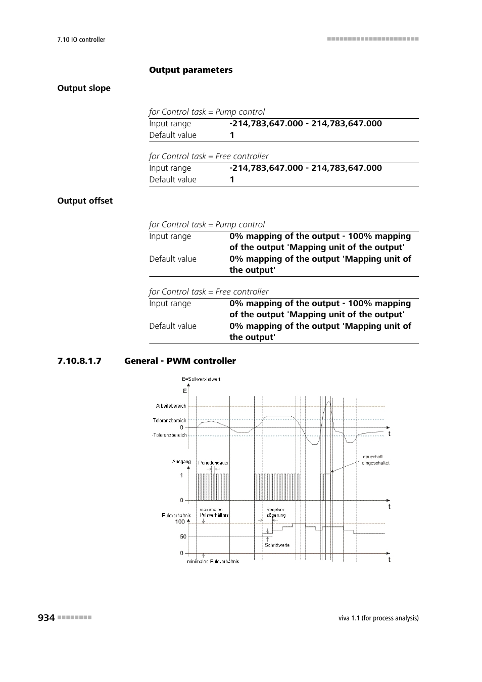 7 general - pwm controller | Metrohm viva 1.1 (ProLab) User Manual | Page 946 / 1085