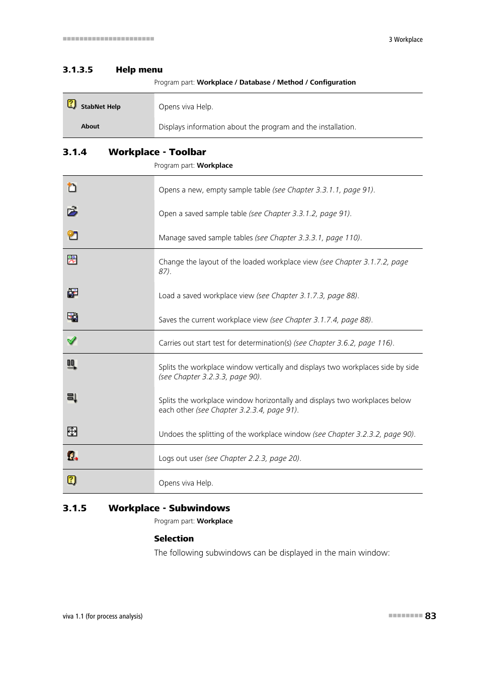 5 help menu, 4 workplace - toolbar, 5 workplace - subwindows | Workplace - toolbar, Workplace - subwindows, Help | Metrohm viva 1.1 (ProLab) User Manual | Page 95 / 1085