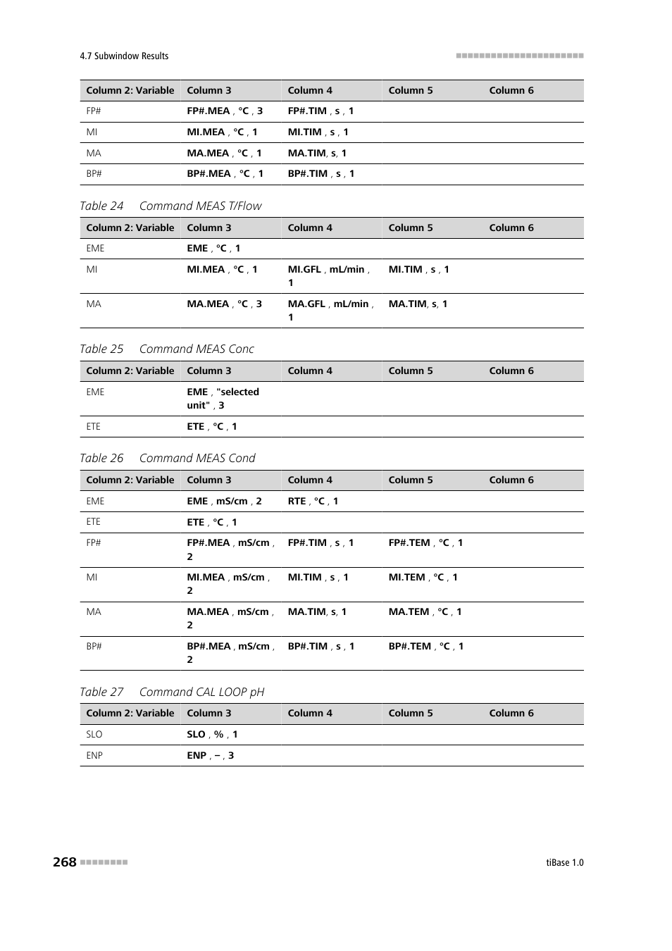Metrohm tiBase 1.0 Manual User Manual | Page 276 / 339