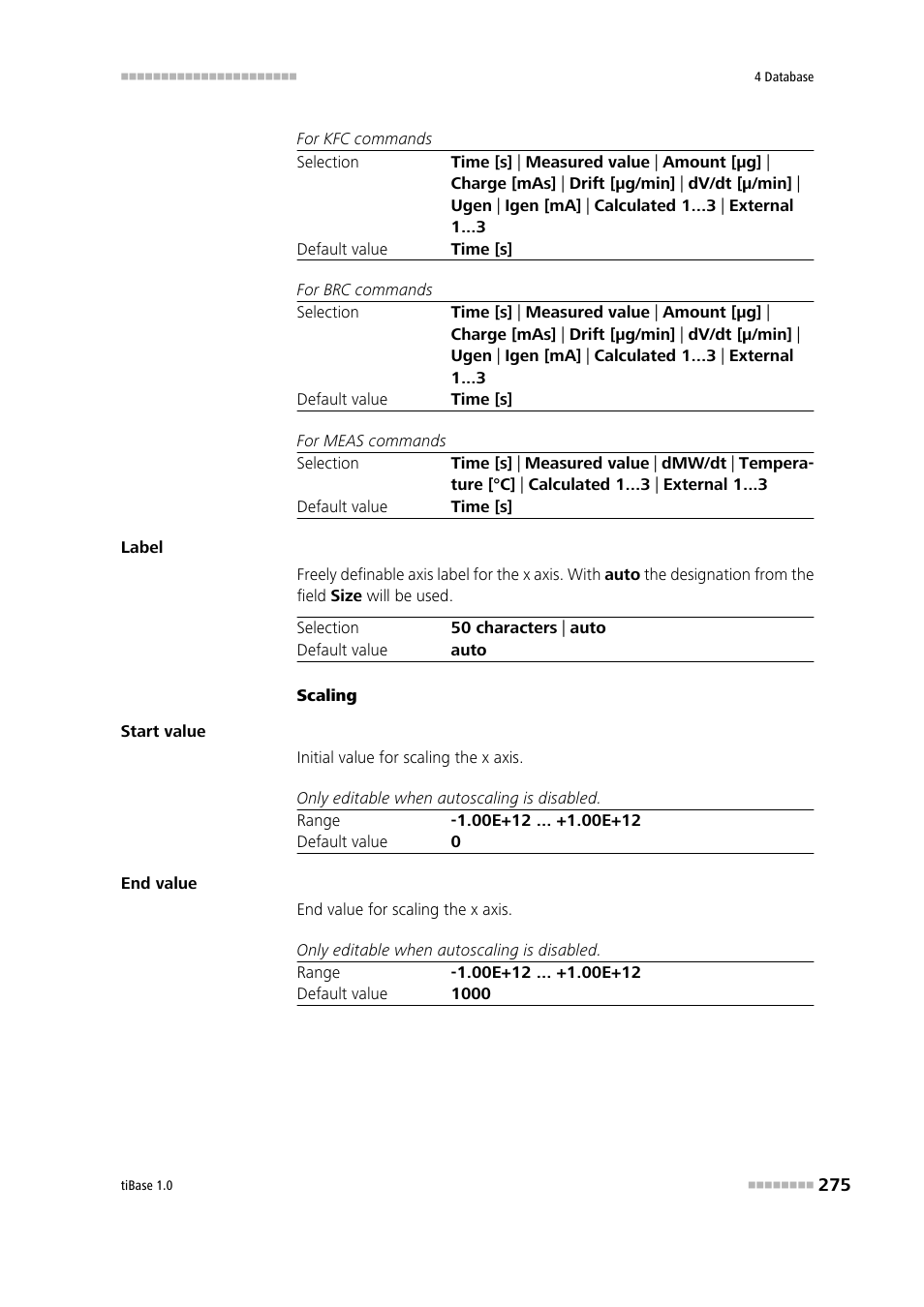 Metrohm tiBase 1.0 Manual User Manual | Page 283 / 339