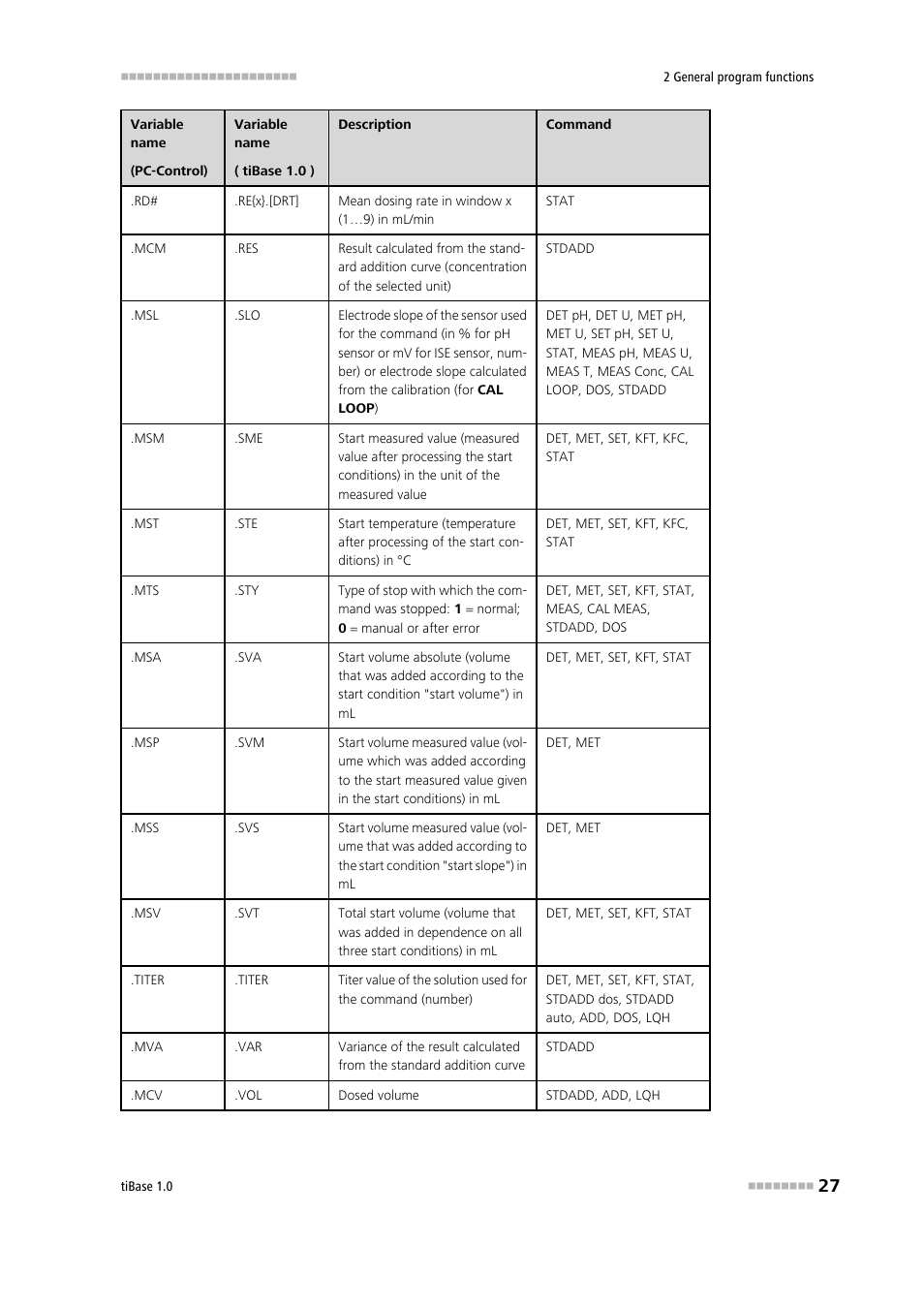 Metrohm tiBase 1.0 Manual User Manual | Page 35 / 339
