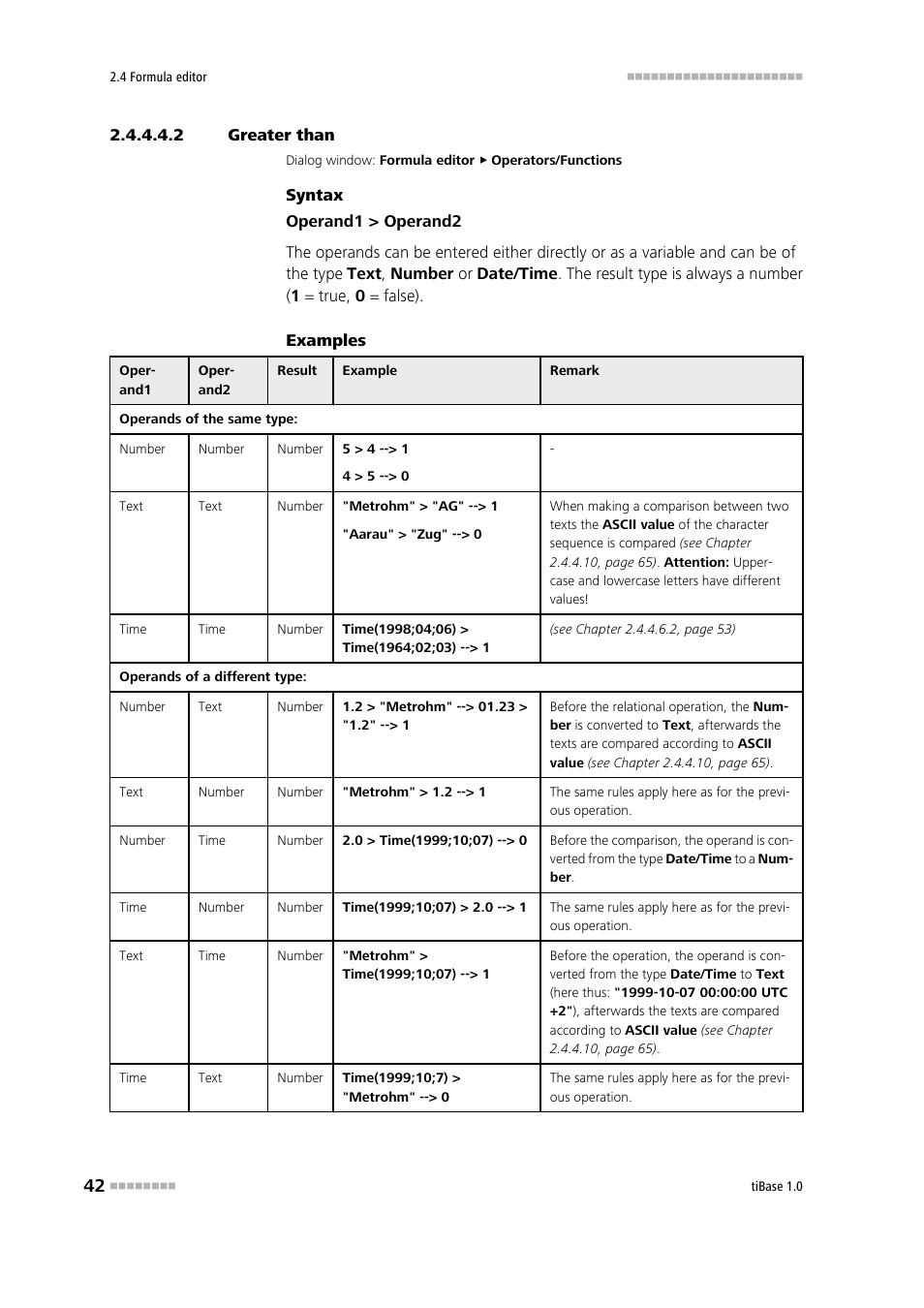 2 greater than, Greater than | Metrohm tiBase 1.0 Manual User Manual | Page 50 / 339