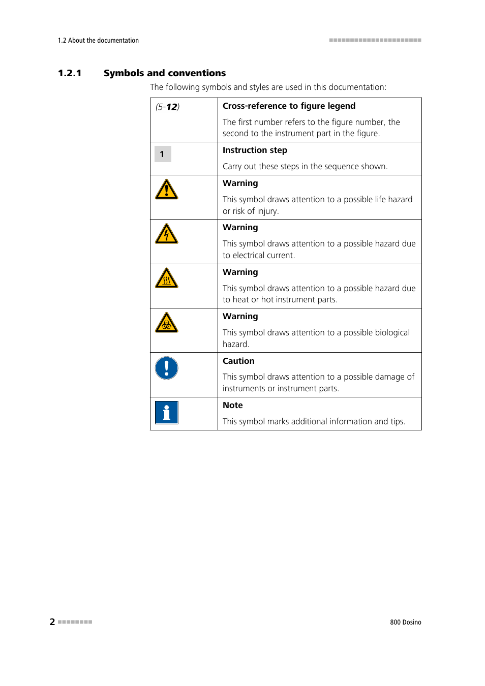 1 symbols and conventions, Symbols and conventions | Metrohm 800 Dosino User Manual | Page 10 / 53