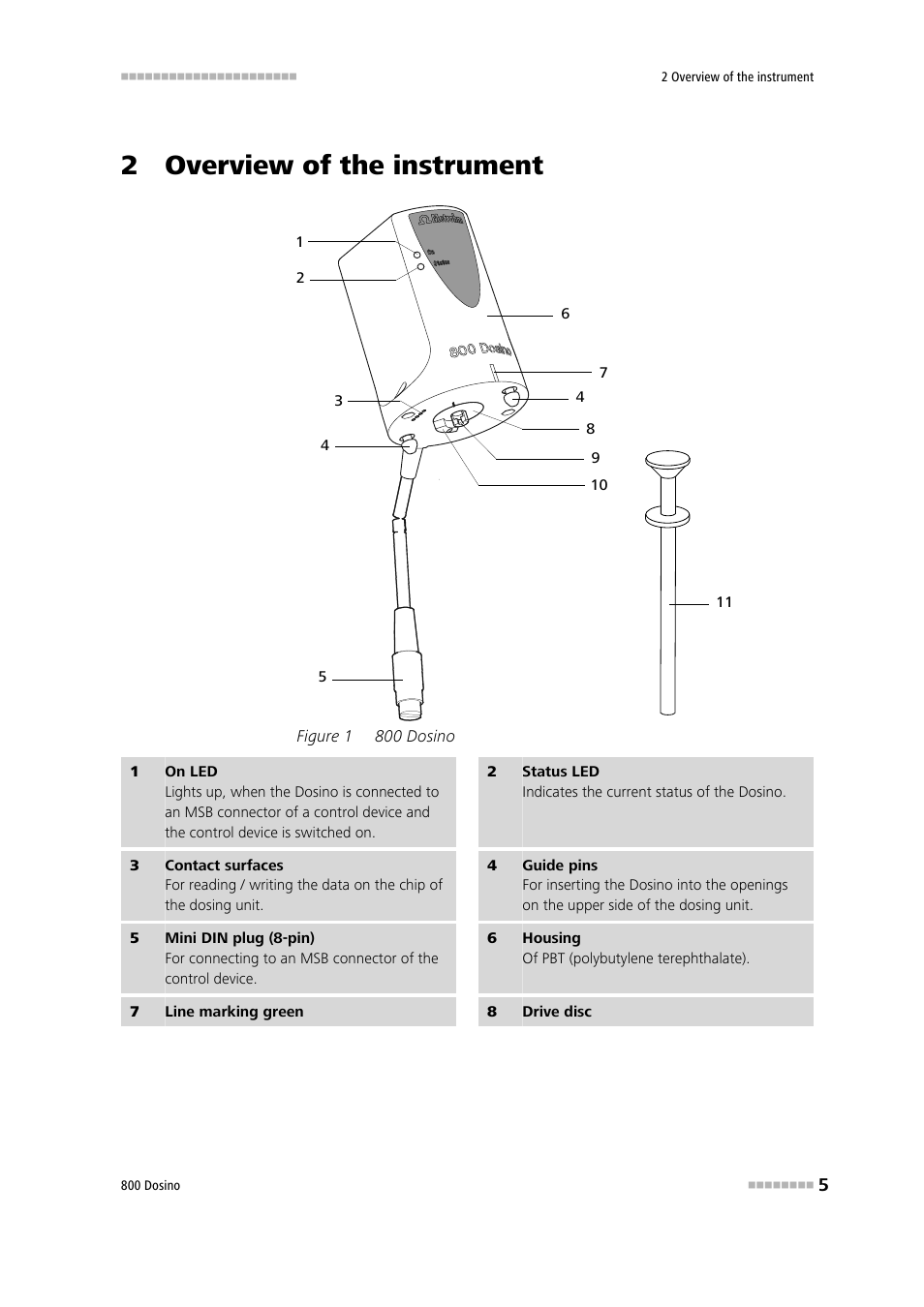 2 overview of the instrument, Figure 1, 800 dosino | Metrohm 800 Dosino User Manual | Page 13 / 53