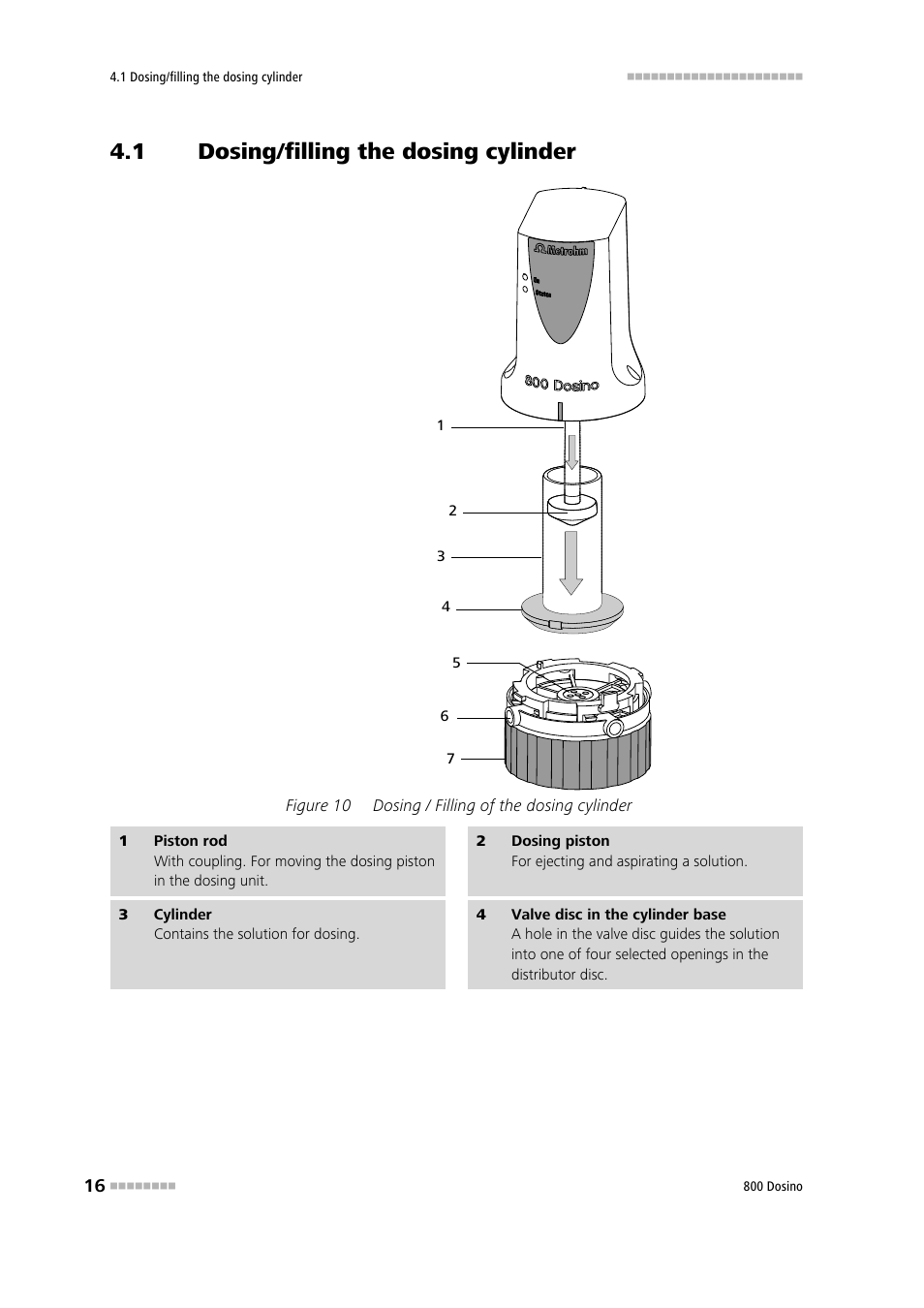1 dosing/filling the dosing cylinder, Dosing/filling the dosing cylinder, Figure 10 | Dosing / filling of the dosing cylinder | Metrohm 800 Dosino User Manual | Page 24 / 53