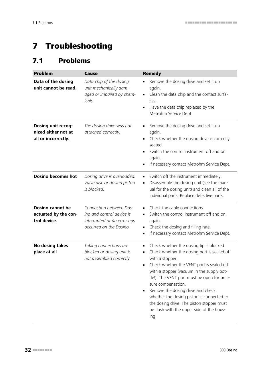 7 troubleshooting, 1 problems, Problems | Metrohm 800 Dosino User Manual | Page 40 / 53