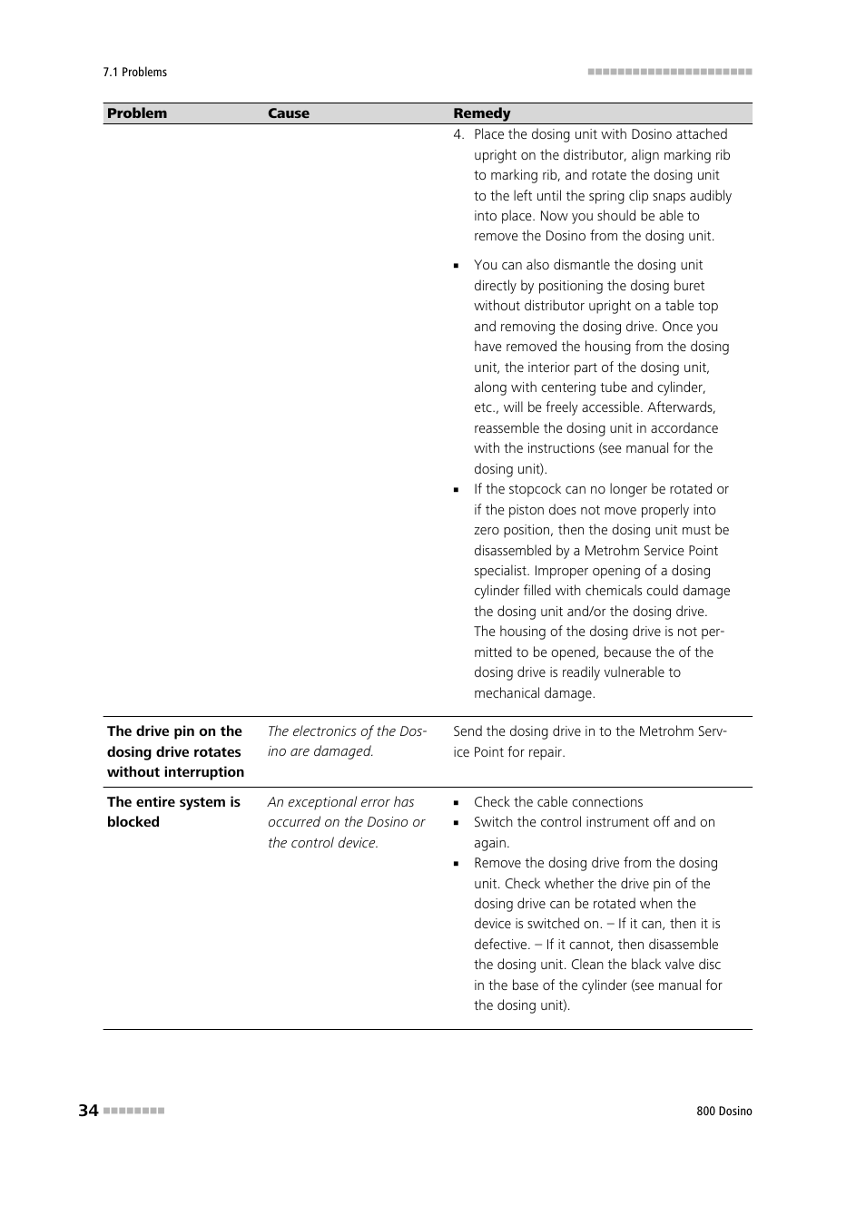 Metrohm 800 Dosino User Manual | Page 42 / 53