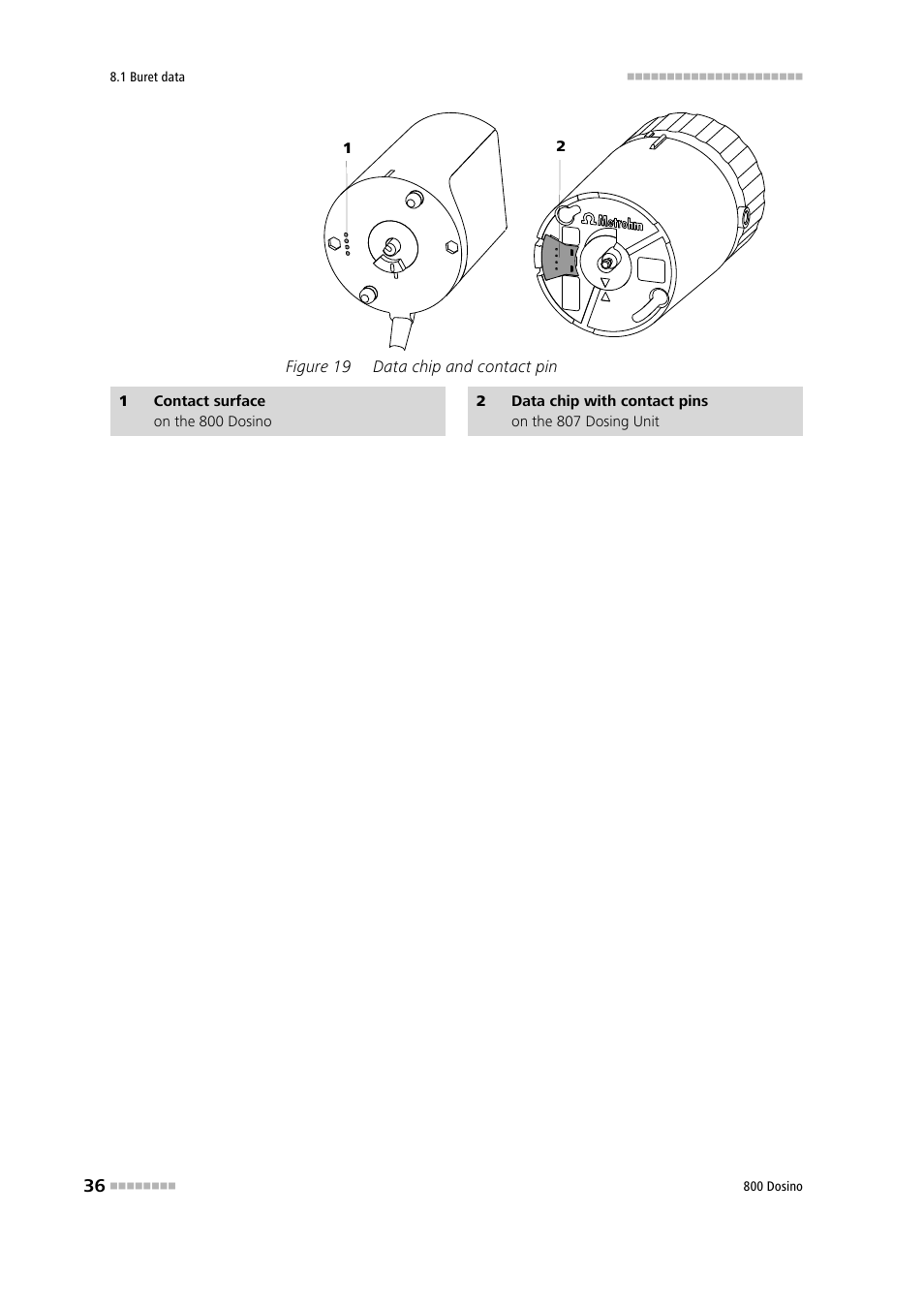 Figure 19, Data chip and contact pin | Metrohm 800 Dosino User Manual | Page 44 / 53