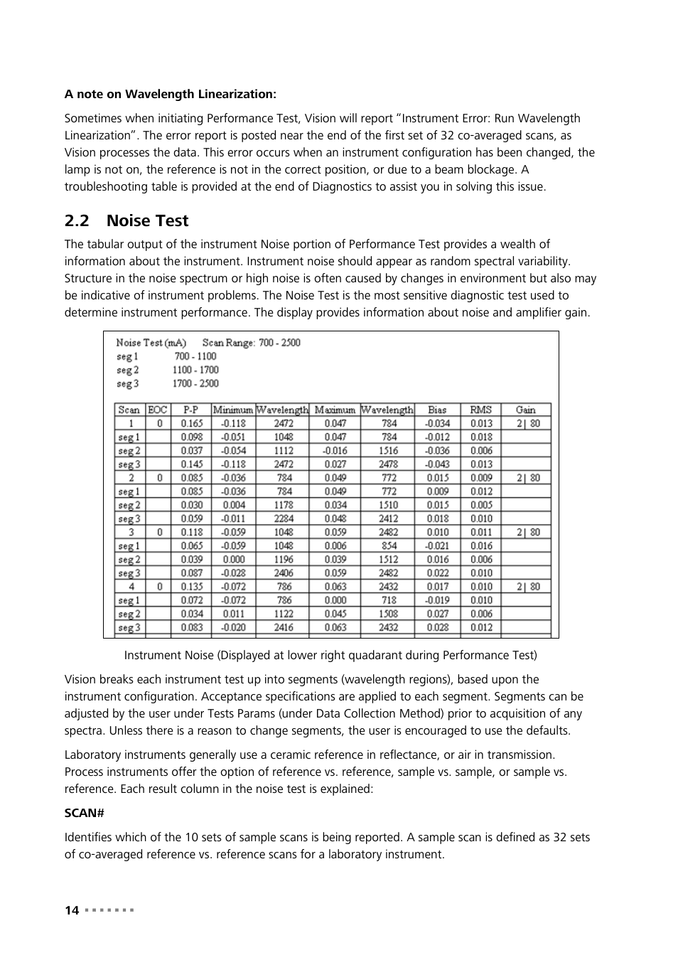 2 noise test, Noise test | Metrohm Vision – Diagnostics User Manual | Page 16 / 65