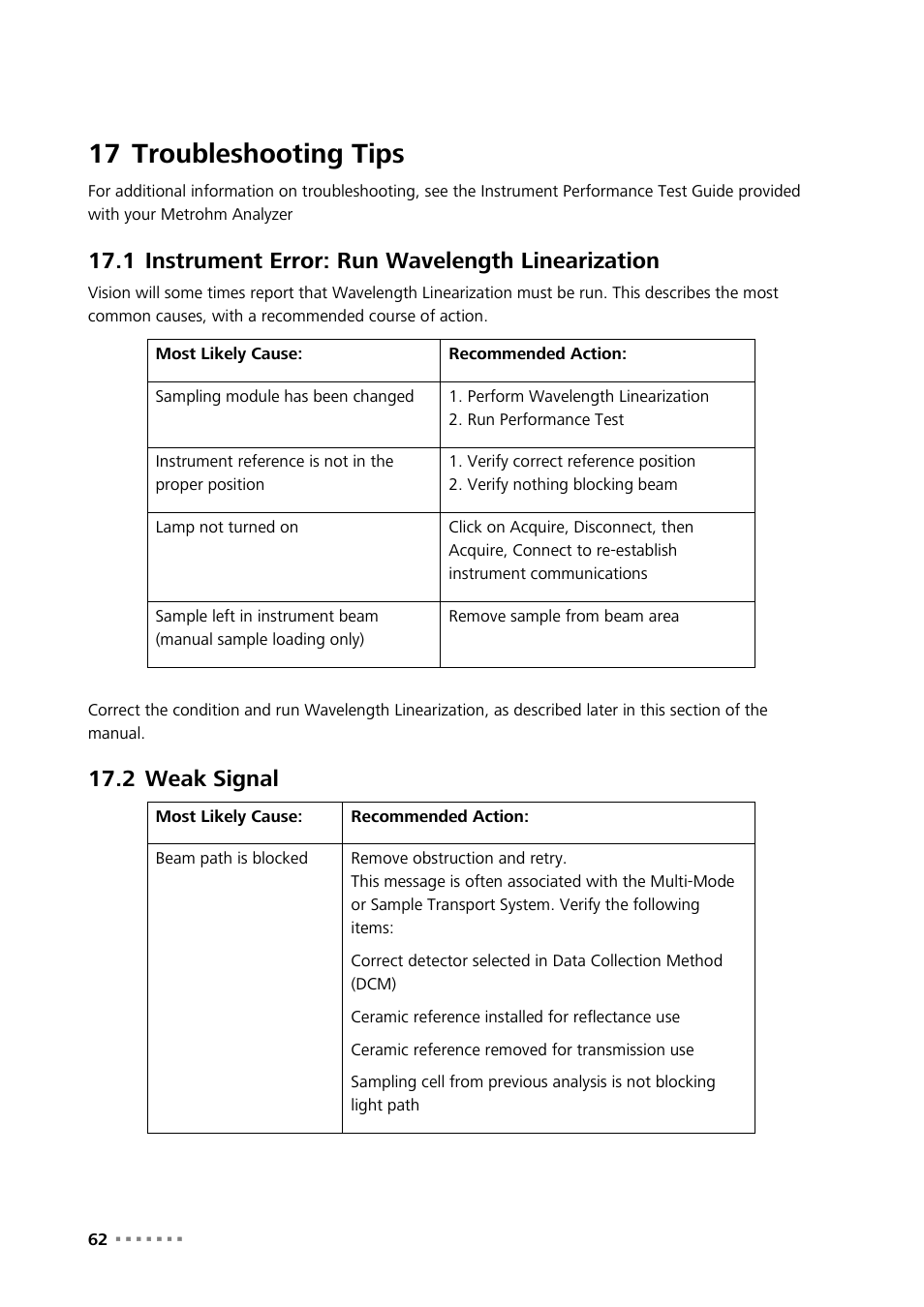 17 troubleshooting tips, 1 instrument error: run wavelength linearization, 2 weak signal | Troubleshooting tips, Instrument error: run wavelength linearization, Weak signal | Metrohm Vision – Diagnostics User Manual | Page 64 / 65