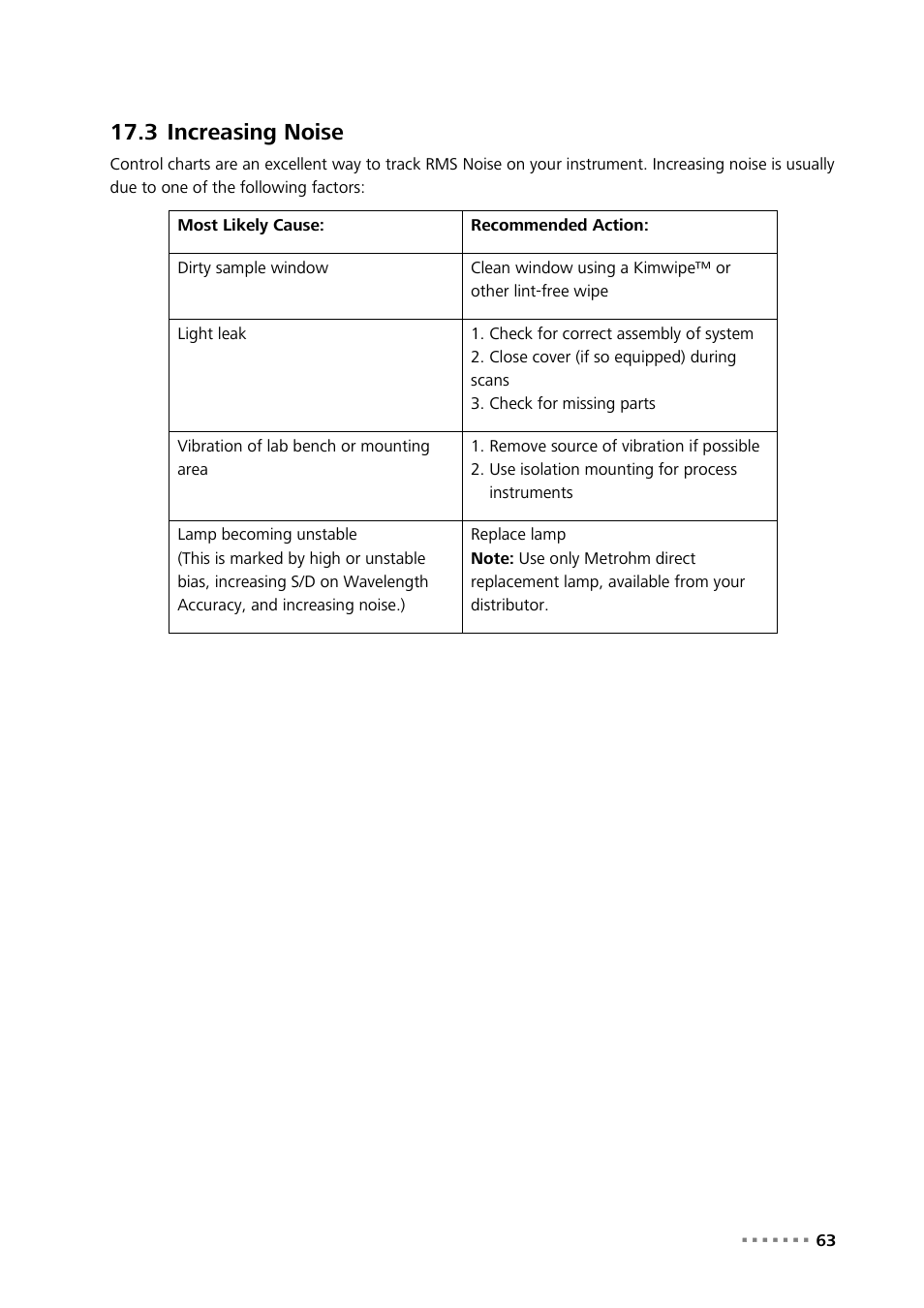 3 increasing noise, Increasing noise | Metrohm Vision – Diagnostics User Manual | Page 65 / 65