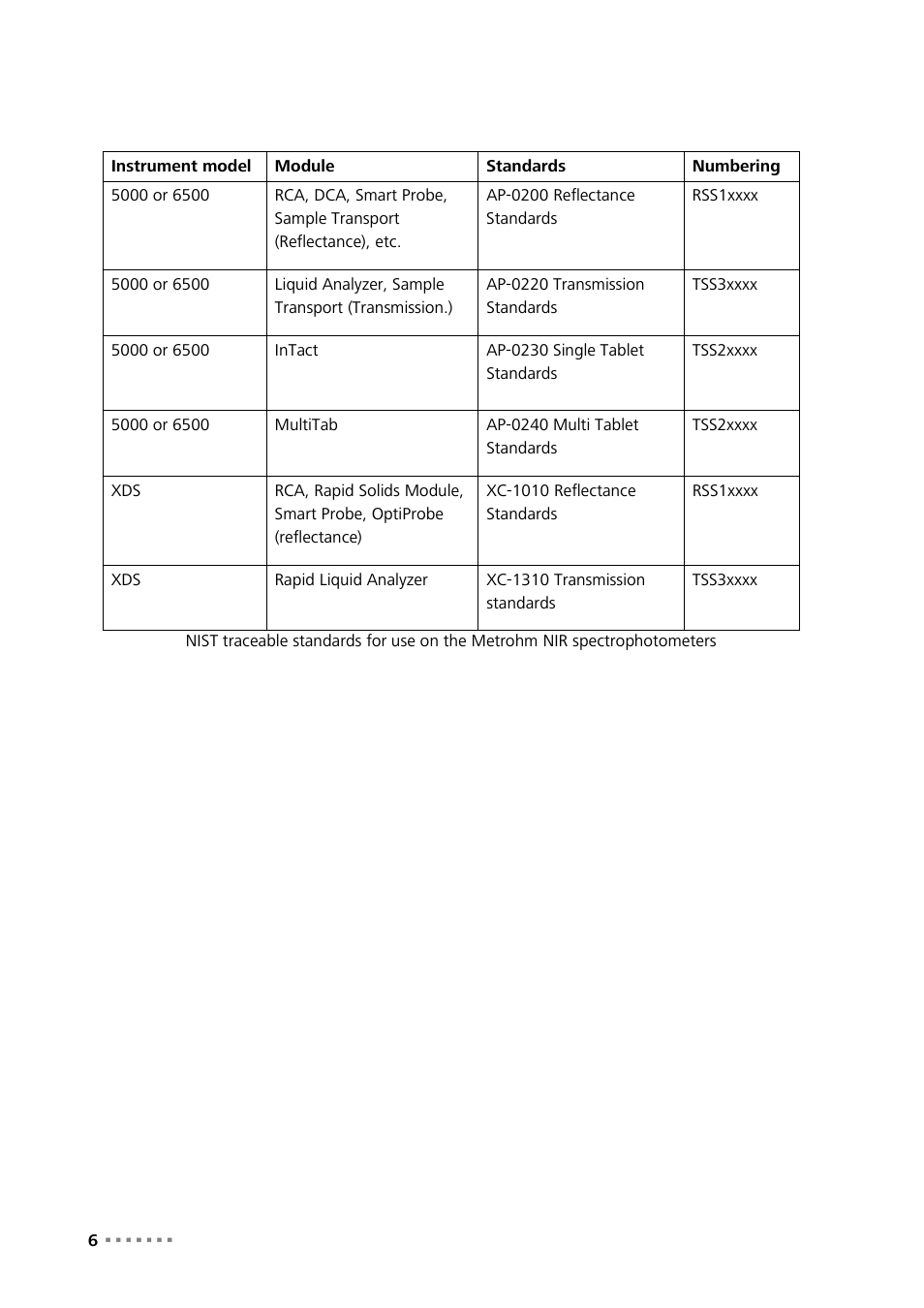 Metrohm Vision – Diagnostics User Manual | Page 8 / 65