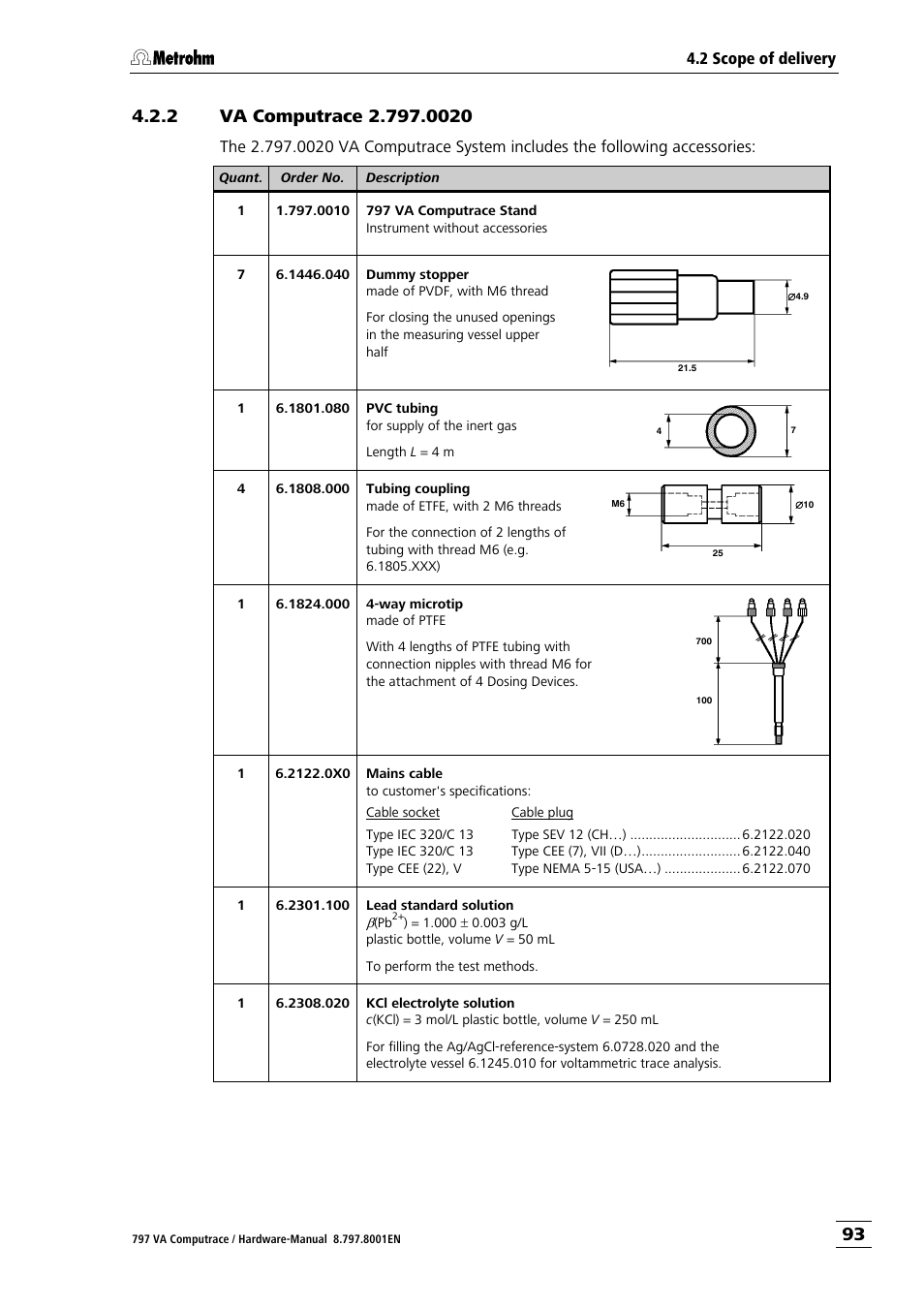 2 va computrace 2.797.0020 | Metrohm 797 VA Computrace User Manual | Page 101 / 127