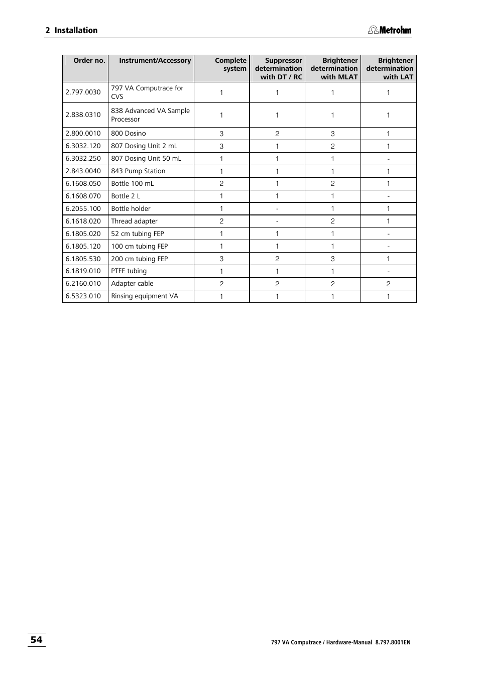 Metrohm 797 VA Computrace User Manual | Page 62 / 127