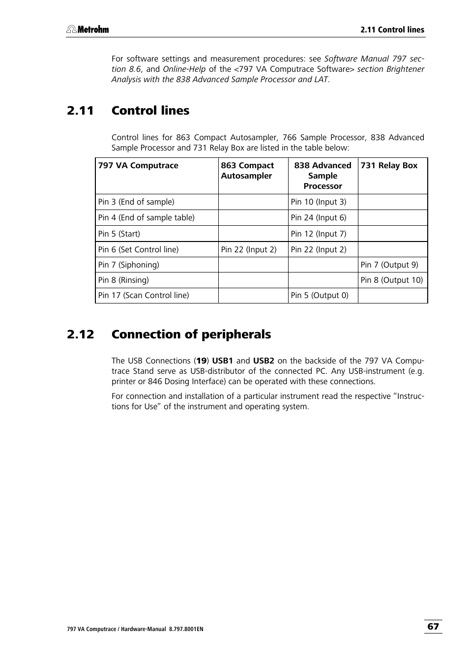 11 control lines, 12 connection of peripherals | Metrohm 797 VA Computrace User Manual | Page 75 / 127