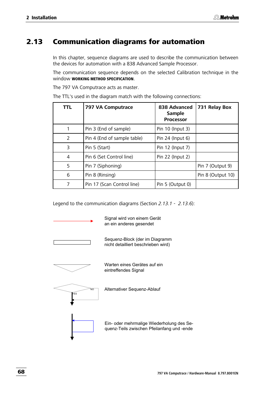 13 communication diagrams for automation | Metrohm 797 VA Computrace User Manual | Page 76 / 127