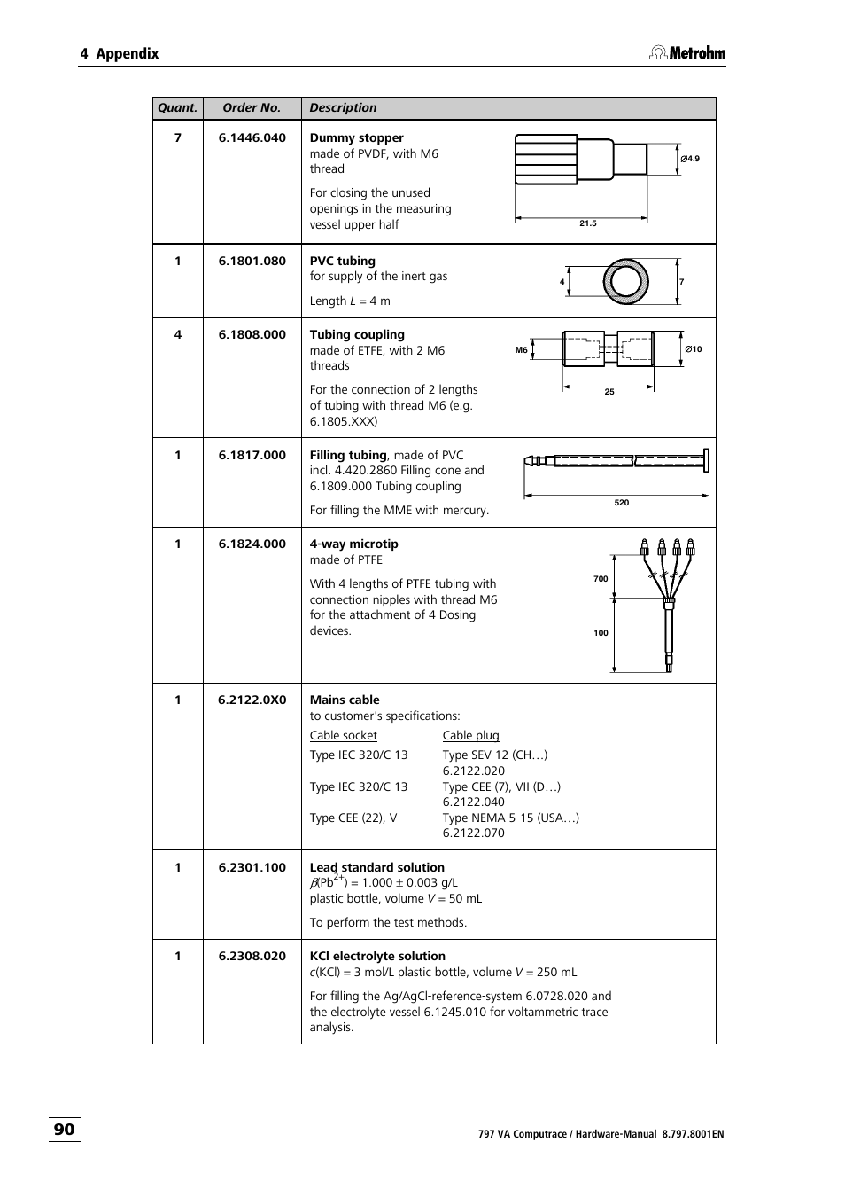 Metrohm 797 VA Computrace User Manual | Page 98 / 127