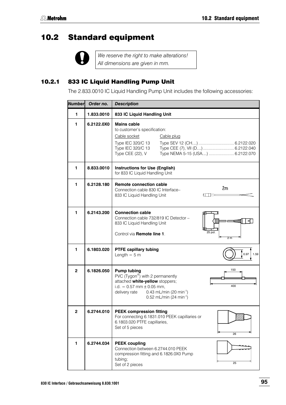 2 standard equipment, 1 833 ic liquid handling pump unit, Standard equipment | 833 ic liquid handling pump unit, Ction 10.2 standard, Equipment, Ction 10.2 standard equipment, N 10.2 | Metrohm 833 IC Liquid Handling Unit User Manual | Page 103 / 123