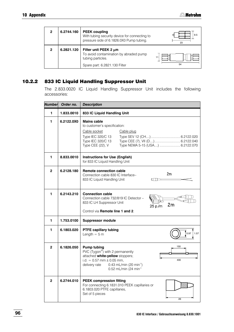 2 833 ic liquid handling suppressor unit, 833 ic liquid handling suppressor unit | Metrohm 833 IC Liquid Handling Unit User Manual | Page 104 / 123