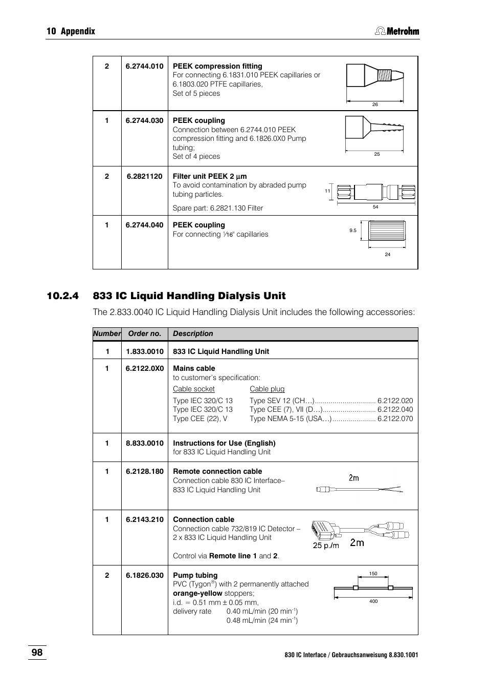 4 833 ic liquid handling dialysis unit, 833 ic liquid handling dialysis unit | Metrohm 833 IC Liquid Handling Unit User Manual | Page 106 / 123