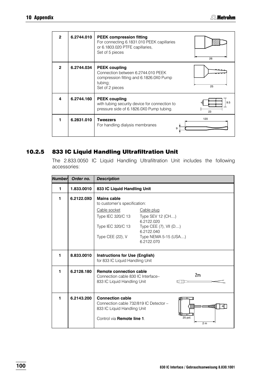 5 833 ic liquid handling ultrafiltration unit, 833 ic liquid handling ultrafiltration unit | Metrohm 833 IC Liquid Handling Unit User Manual | Page 108 / 123