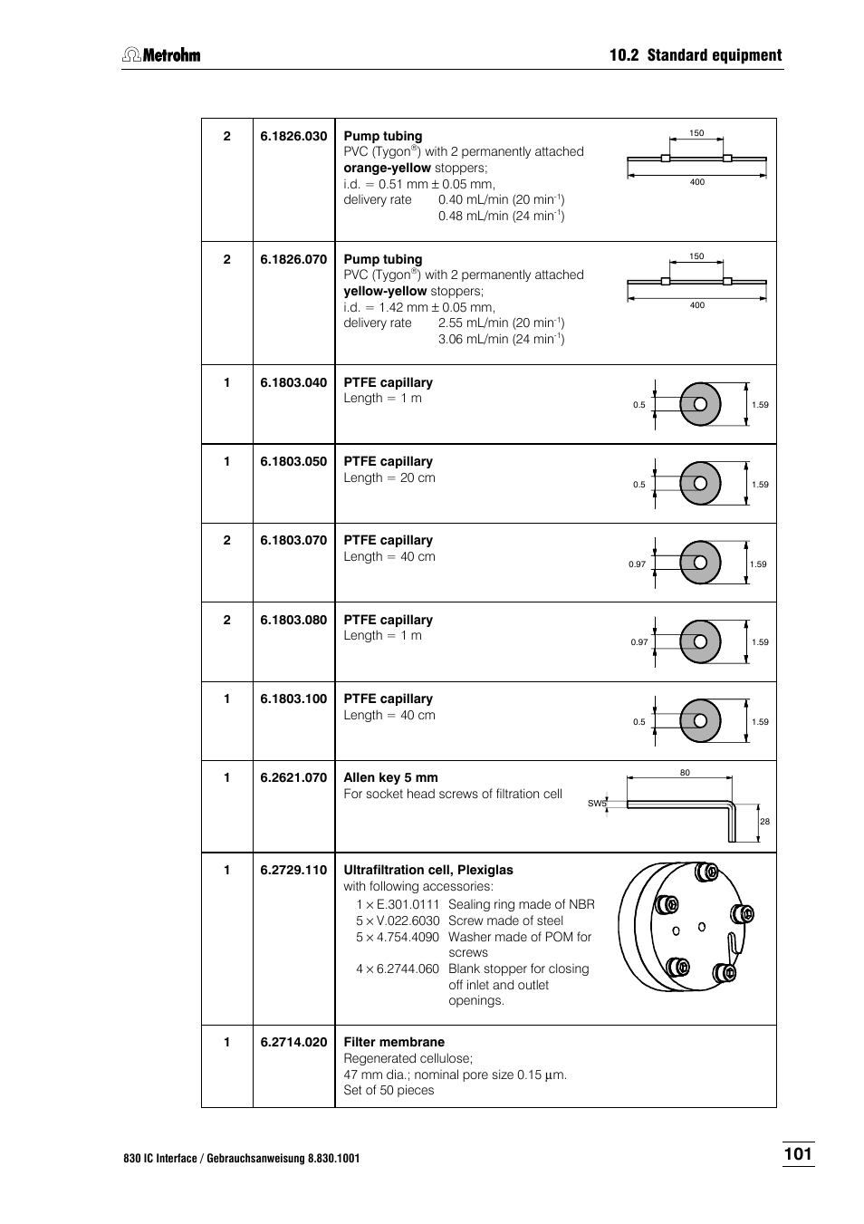 2 standard equipment | Metrohm 833 IC Liquid Handling Unit User Manual | Page 109 / 123