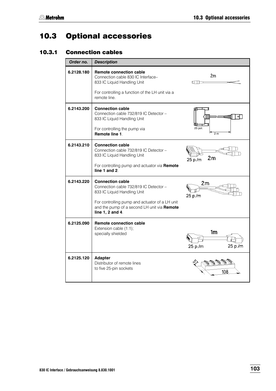 3 optional accessories, 1 connection cables, Optional accessories | Connection cables | Metrohm 833 IC Liquid Handling Unit User Manual | Page 111 / 123