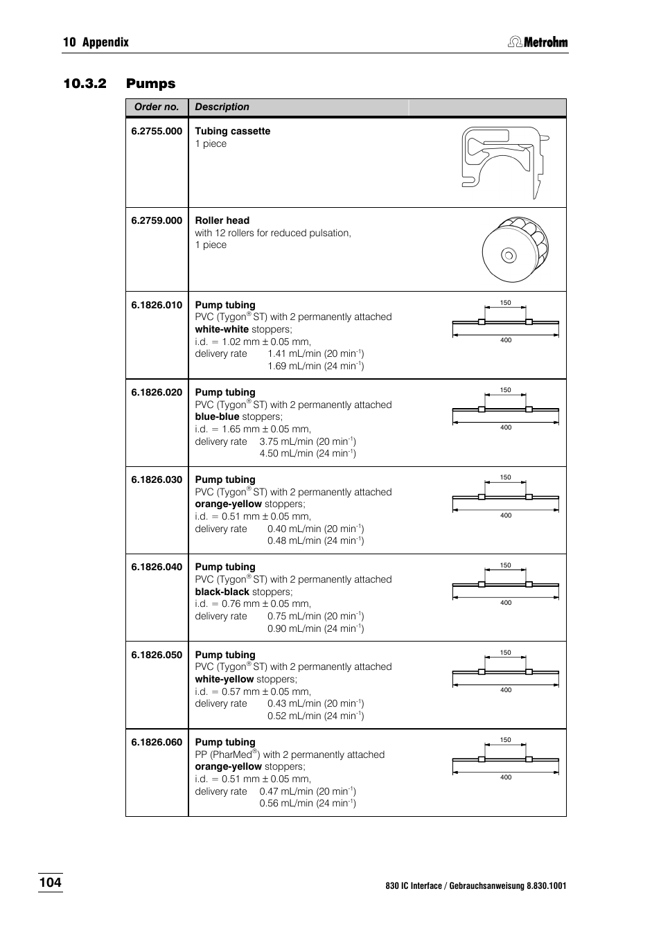 2 pumps, Pumps, 10 appendix | Metrohm 833 IC Liquid Handling Unit User Manual | Page 112 / 123