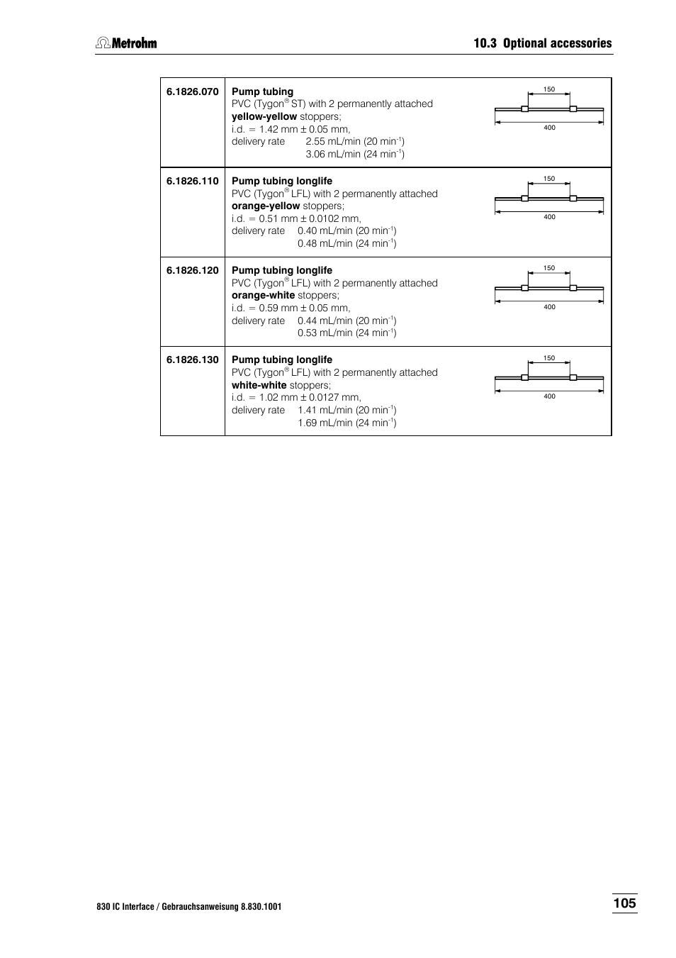 3 optional accessories | Metrohm 833 IC Liquid Handling Unit User Manual | Page 113 / 123