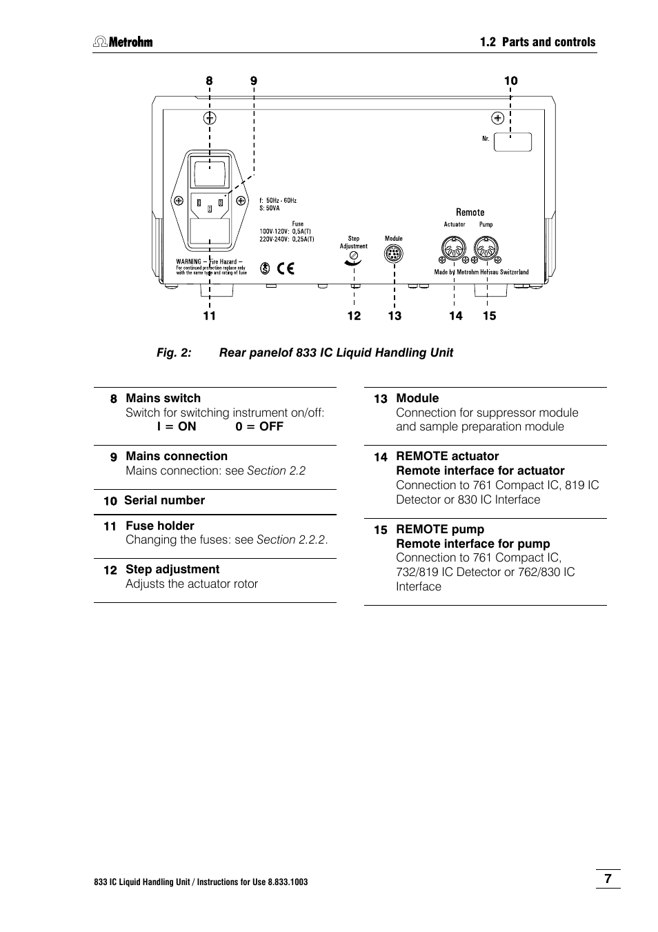 Fig. 2, Rear panelof 833 ic liquid handling unit, Refer to the parts and controls shown here | Metrohm 833 IC Liquid Handling Unit User Manual | Page 15 / 123