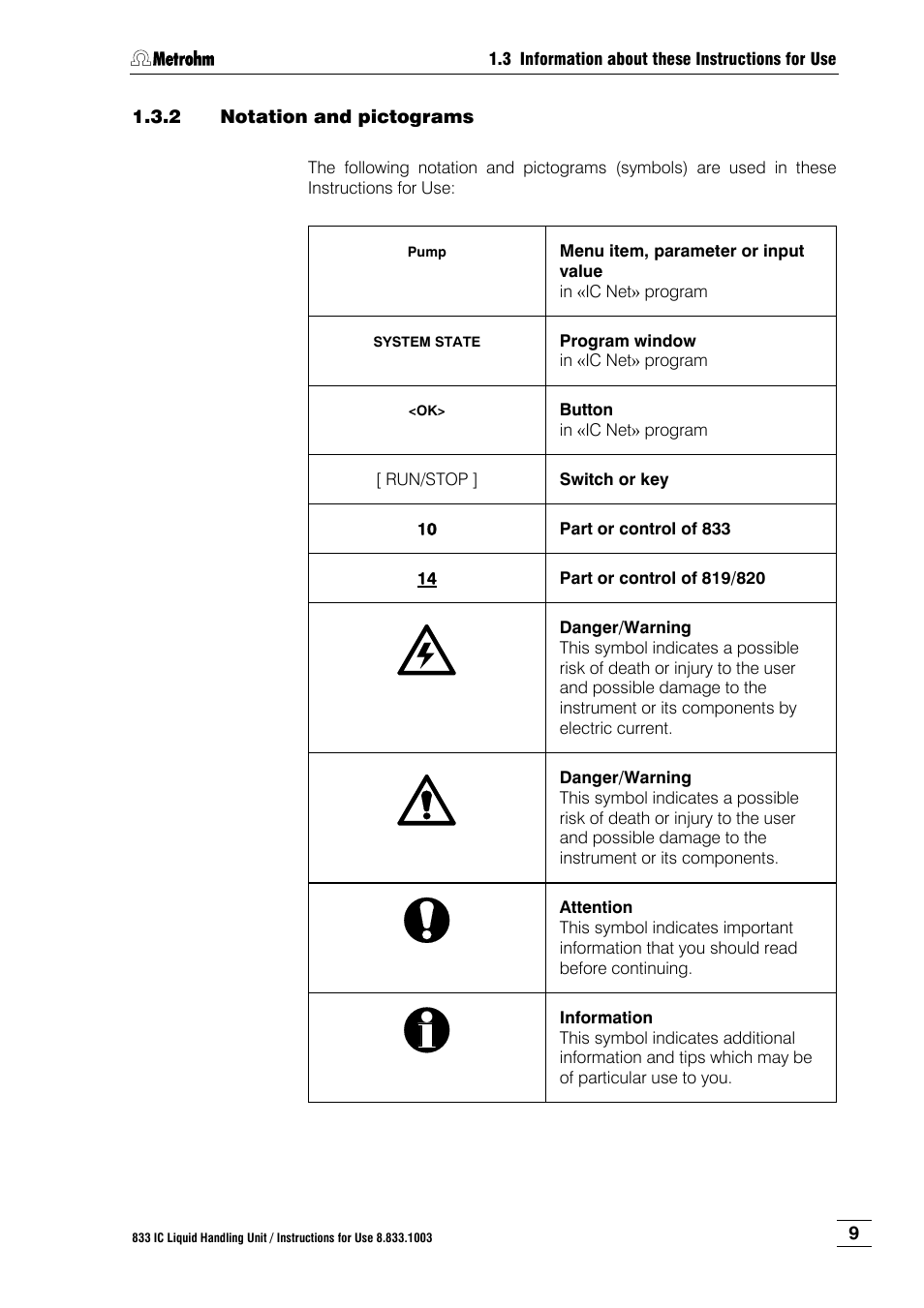 2 notation and pictograms, Notation and pictograms | Metrohm 833 IC Liquid Handling Unit User Manual | Page 17 / 123