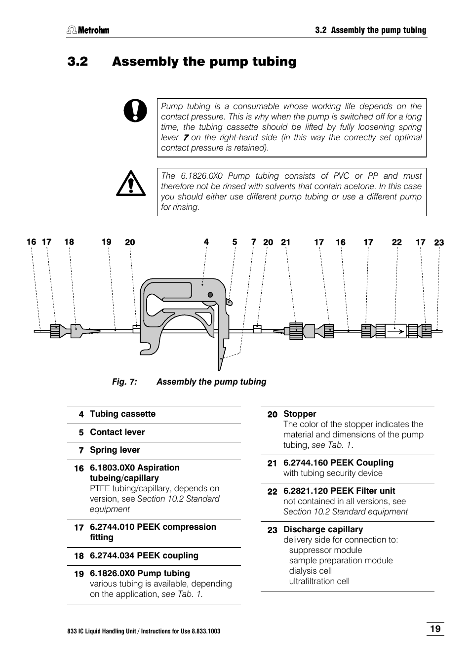 2 assembly the pump tubing, Assembly the pump tubing, Fig. 7 | Metrohm 833 IC Liquid Handling Unit User Manual | Page 27 / 123