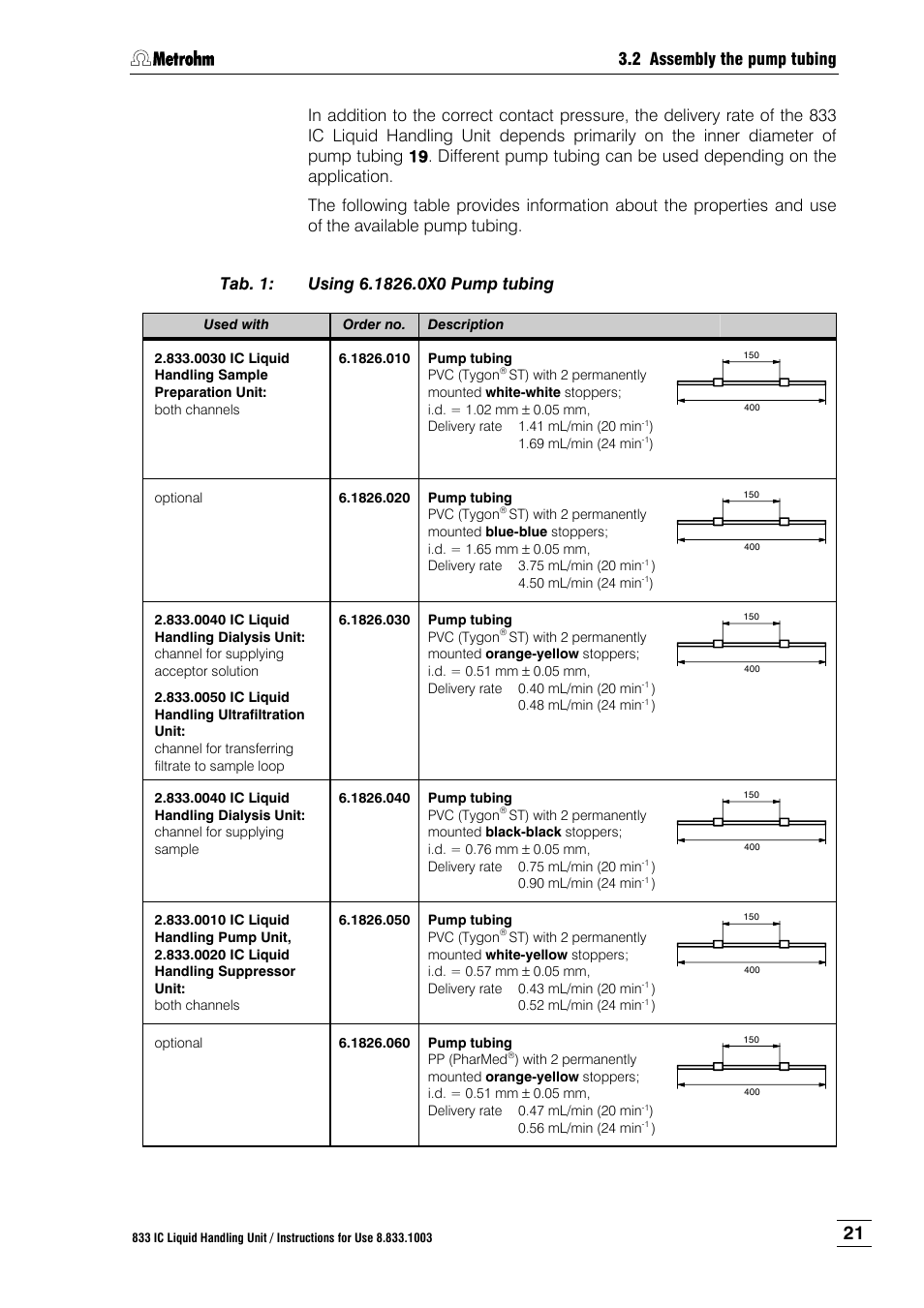 See tab. 1, 2 assembly the pump tubing | Metrohm 833 IC Liquid Handling Unit User Manual | Page 29 / 123