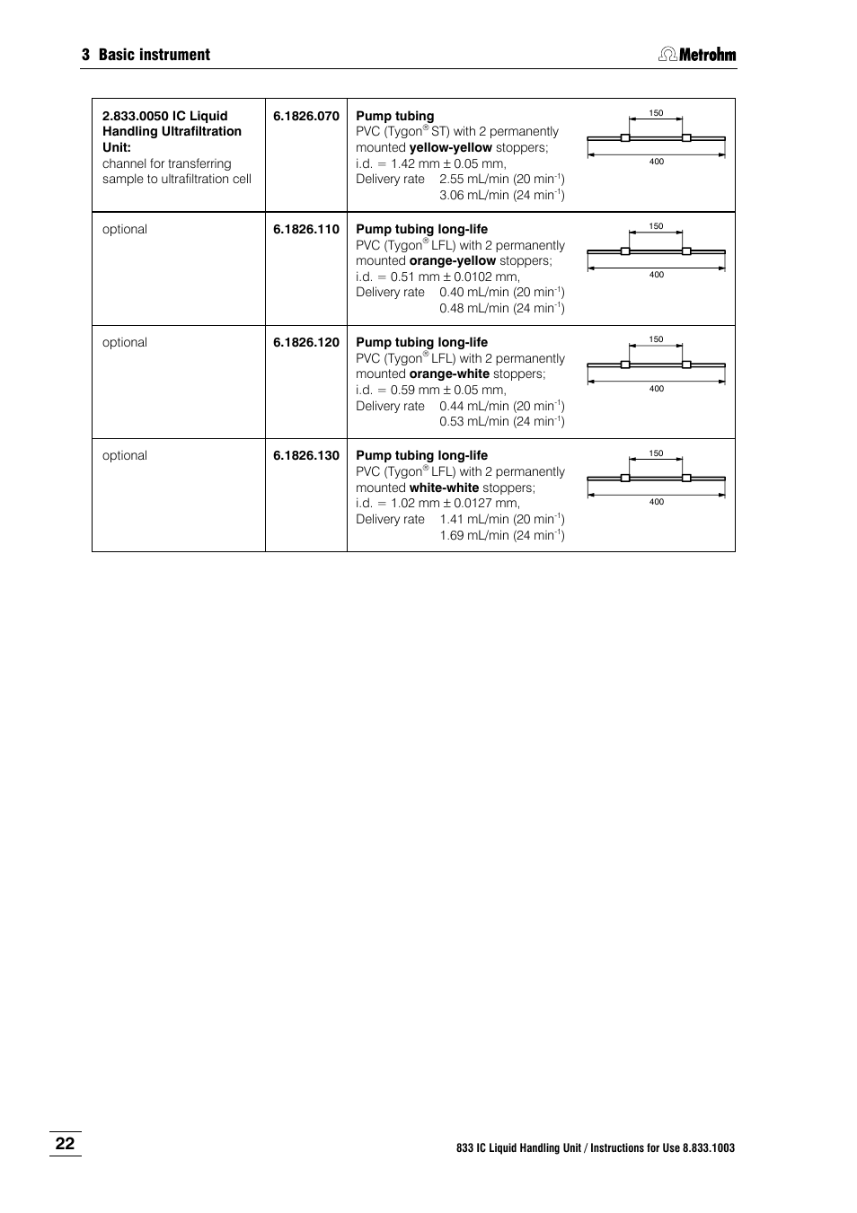 3 basic instrument | Metrohm 833 IC Liquid Handling Unit User Manual | Page 30 / 123