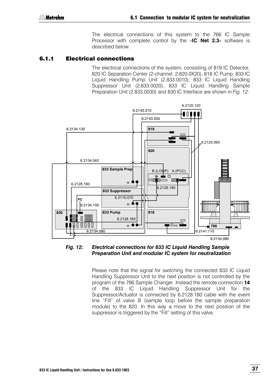 1 electrical connections, Electrical connections | Metrohm 833 IC Liquid Handling Unit User Manual | Page 45 / 123