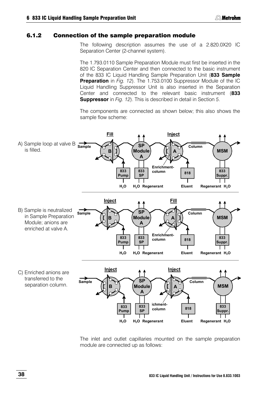 2 connection of the sample preparation module, Connection of the sample preparation module | Metrohm 833 IC Liquid Handling Unit User Manual | Page 46 / 123