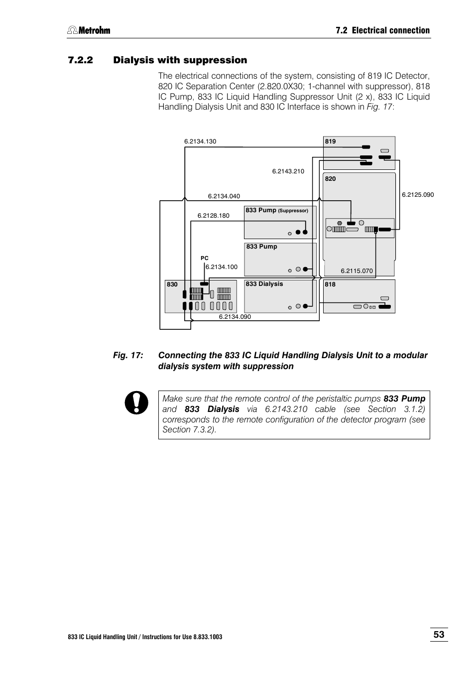 2 dialysis with suppression, Dialysis with suppression, To a modular dialysis system with suppression | Metrohm 833 IC Liquid Handling Unit User Manual | Page 61 / 123