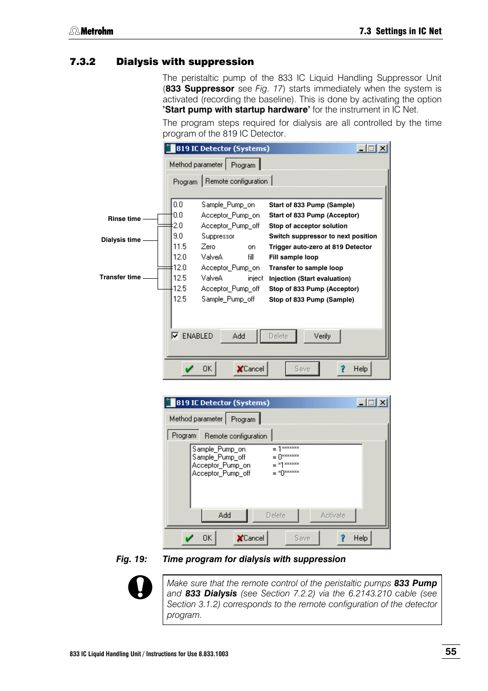 2 dialysis with suppression, Dialysis with suppression, Fig. 19 | Time program for dialysis with suppression | Metrohm 833 IC Liquid Handling Unit User Manual | Page 63 / 123