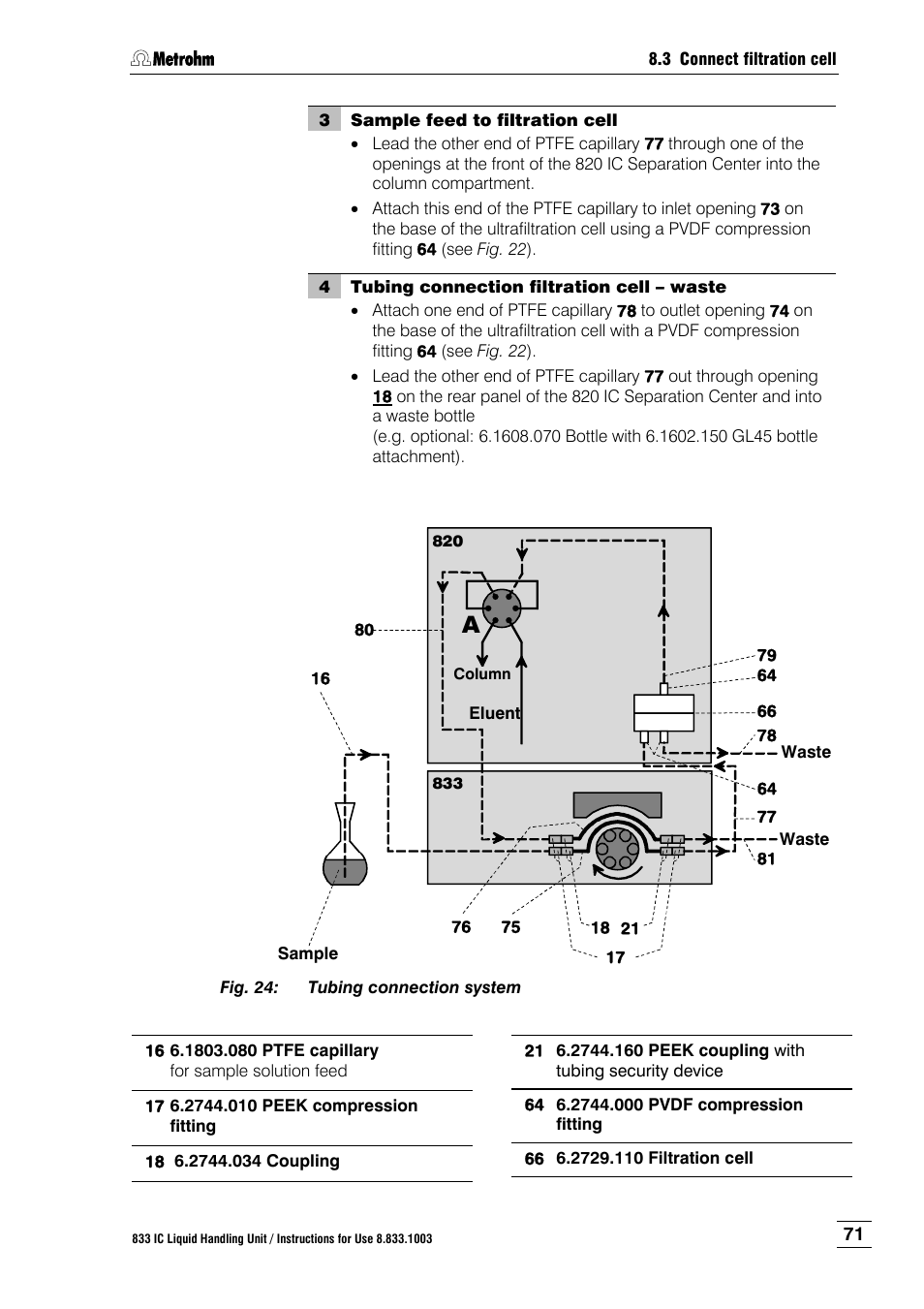 Fig. 24, Tubing connection system, Also fig. 24 ) | Metrohm 833 IC Liquid Handling Unit User Manual | Page 79 / 123