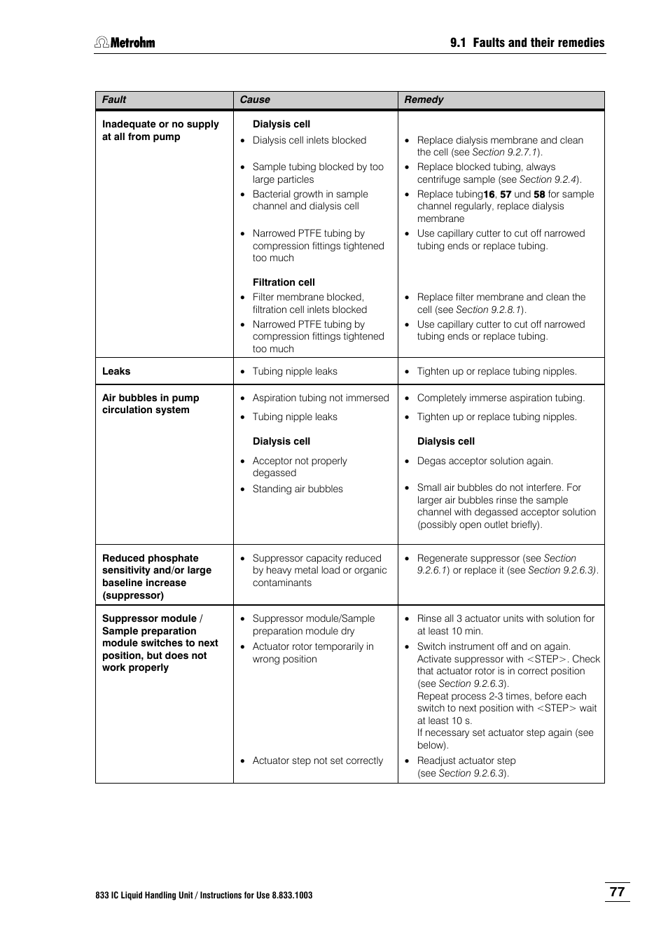 Metrohm 833 IC Liquid Handling Unit User Manual | Page 85 / 123