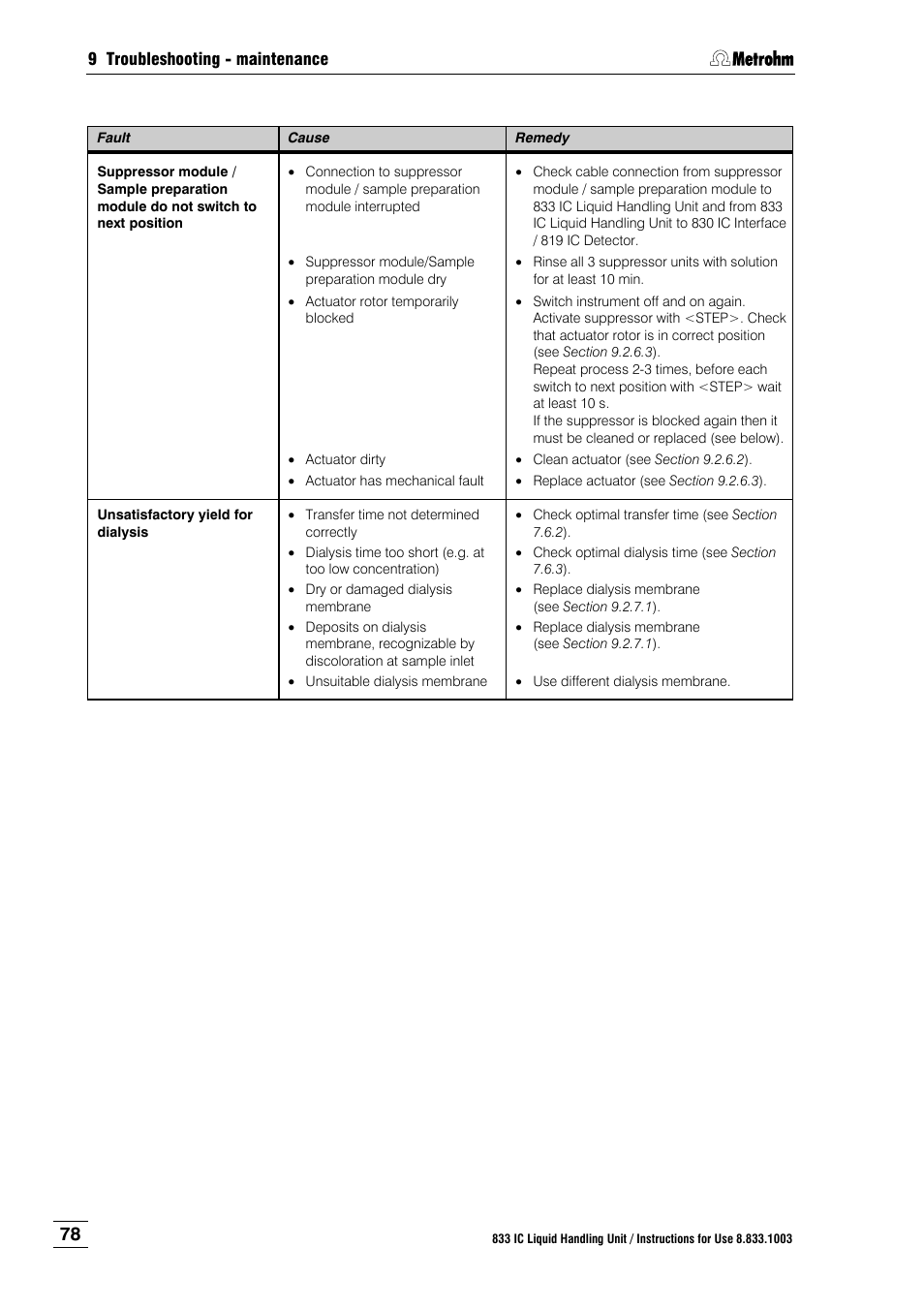 Metrohm 833 IC Liquid Handling Unit User Manual | Page 86 / 123