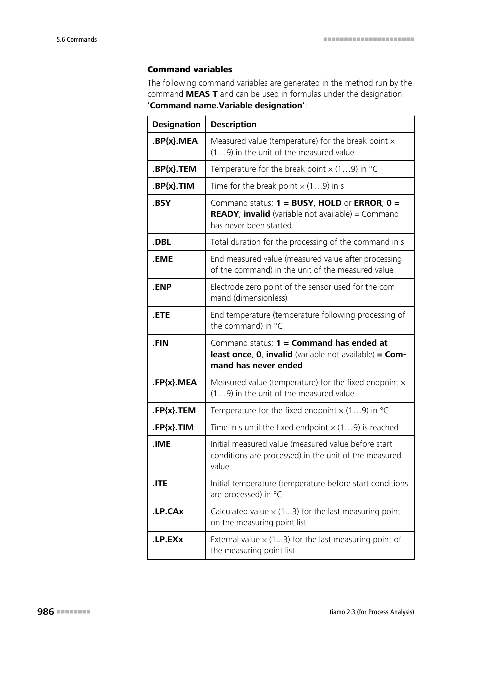 Metrohm tiamo 2.3 (process analysis) User Manual | Page 1002 / 1790