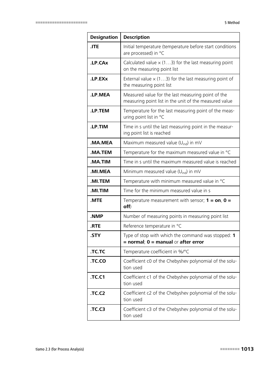 Metrohm tiamo 2.3 (process analysis) User Manual | Page 1029 / 1790