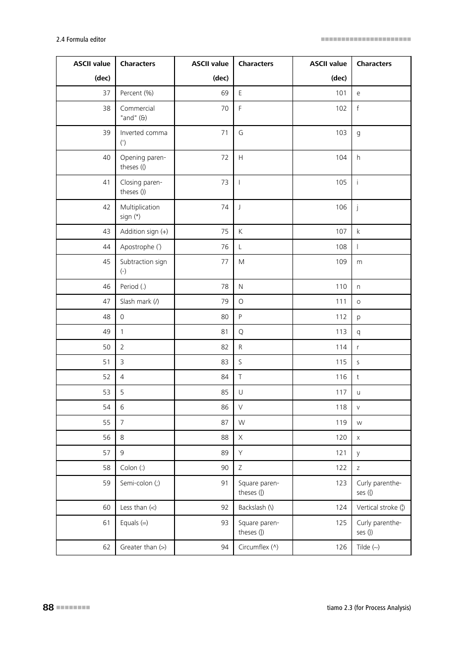 Metrohm tiamo 2.3 (process analysis) User Manual | Page 104 / 1790