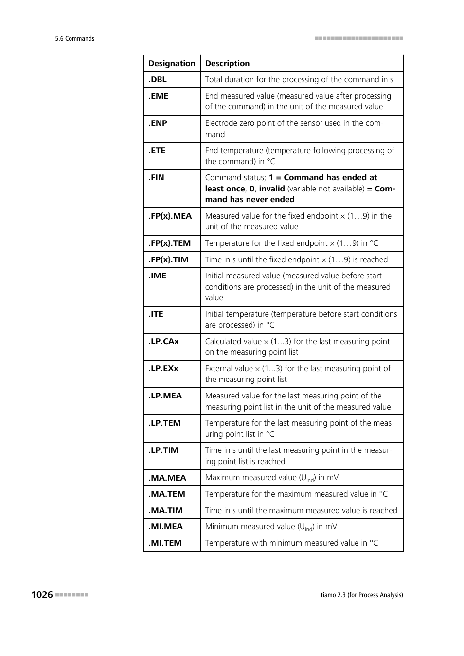 Metrohm tiamo 2.3 (process analysis) User Manual | Page 1042 / 1790