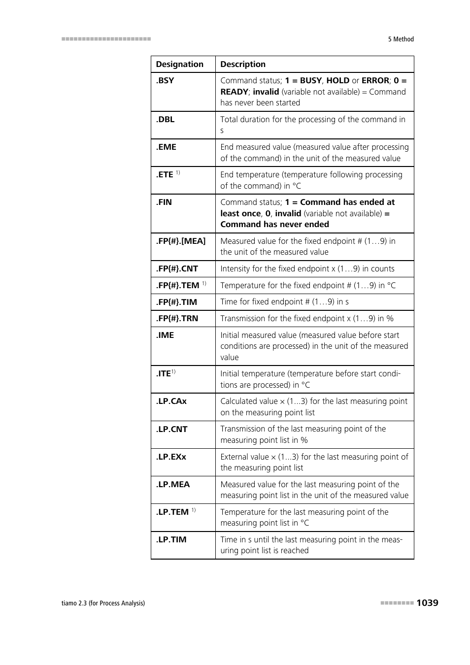 Metrohm tiamo 2.3 (process analysis) User Manual | Page 1055 / 1790