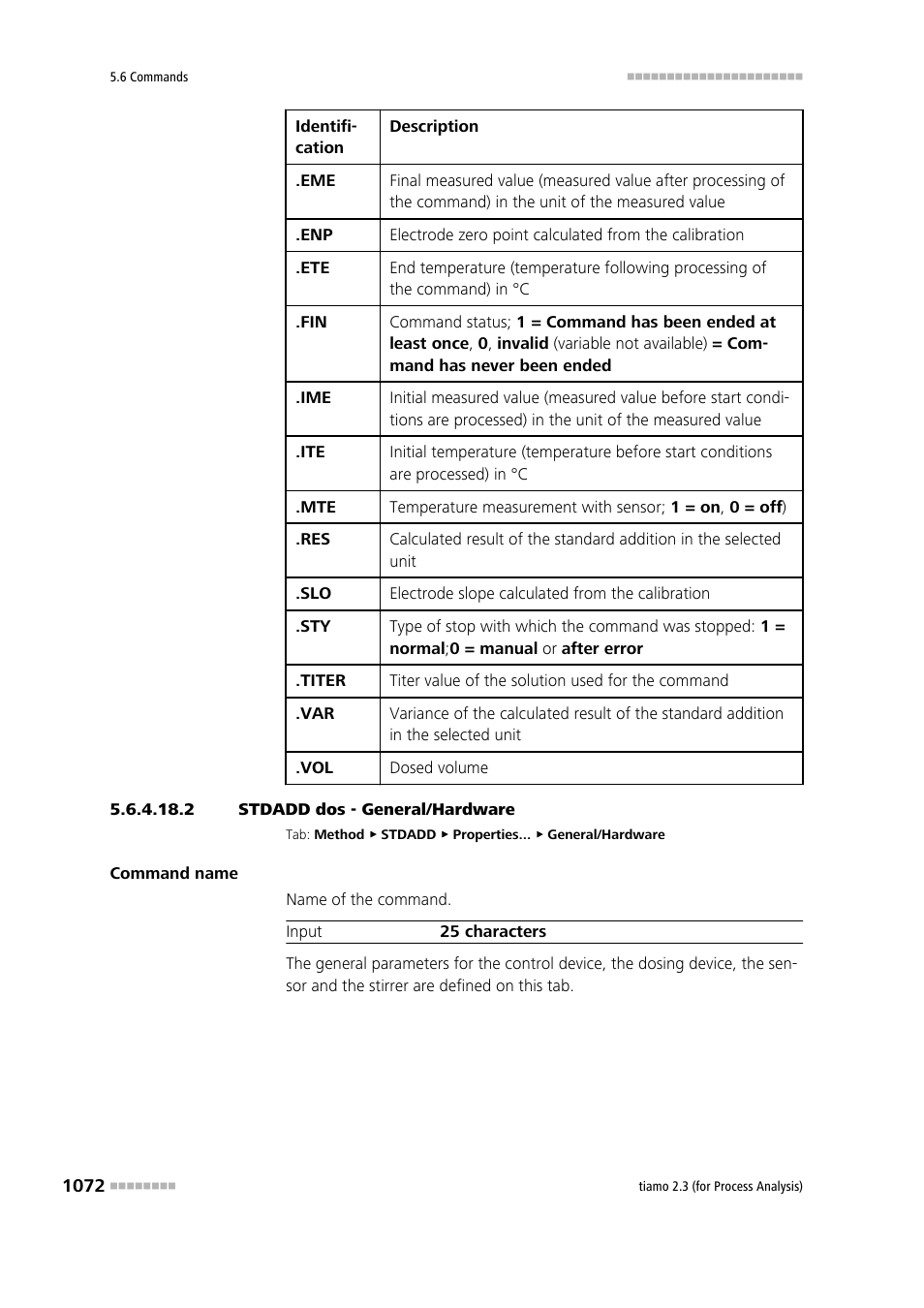 2 stdadd dos - general/hardware | Metrohm tiamo 2.3 (process analysis) User Manual | Page 1088 / 1790