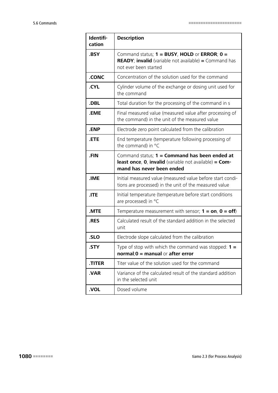 Metrohm tiamo 2.3 (process analysis) User Manual | Page 1096 / 1790